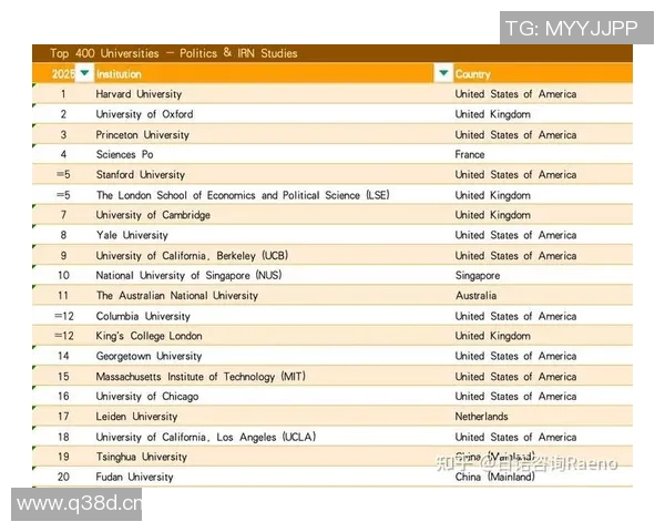 体育QS排名揭秘：全球高校体育学科排名分析与发展趋势探讨